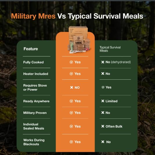 Emergency Food Supply Freeze Dried Ready Meals Variety Pack of 48 G337