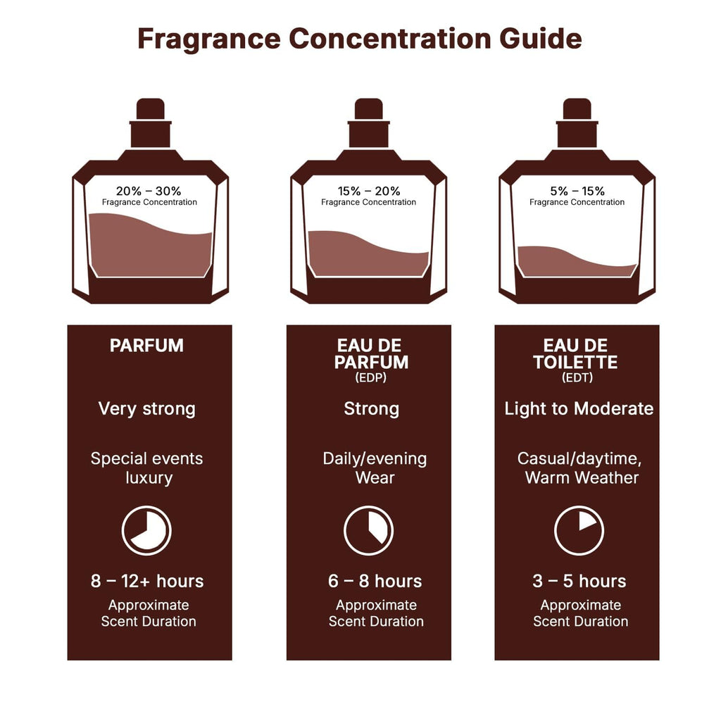 Eau de Parfum Spray 3.4 Ounce C88067