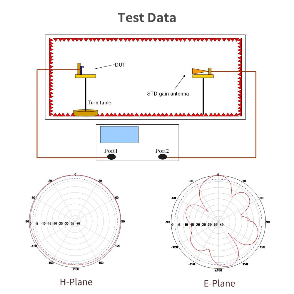 915MHz 8dBi Omni-Directional LoRa Gateway Antenna G8086
