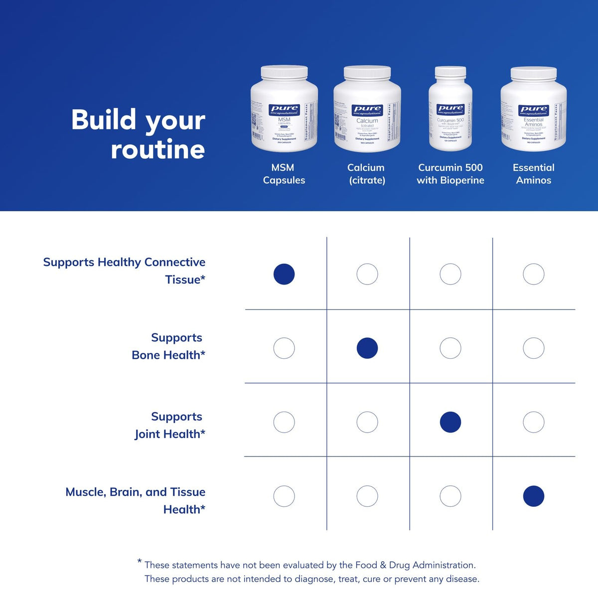 MSM Capsules, 250 Capsules P355589