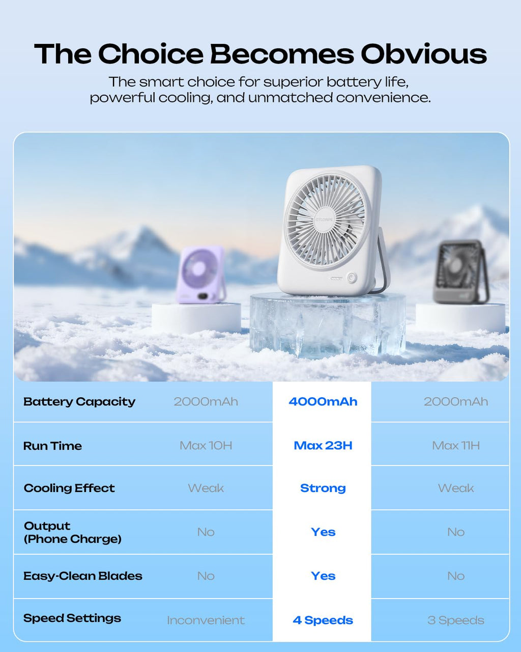 Portable Rechargeable Desk Fan 4000mAh 4-Speed 6.5 Inch White U334
