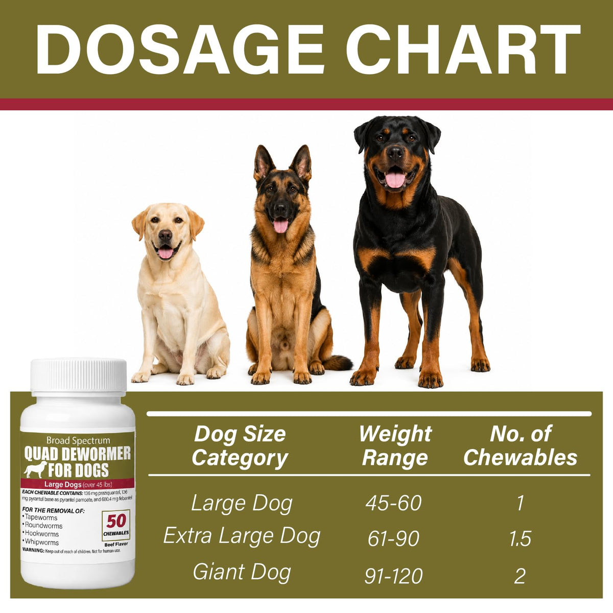 Chewable Dewormer for Dogs Over 45 lbs, 50 Beef Flavored Chewables L236