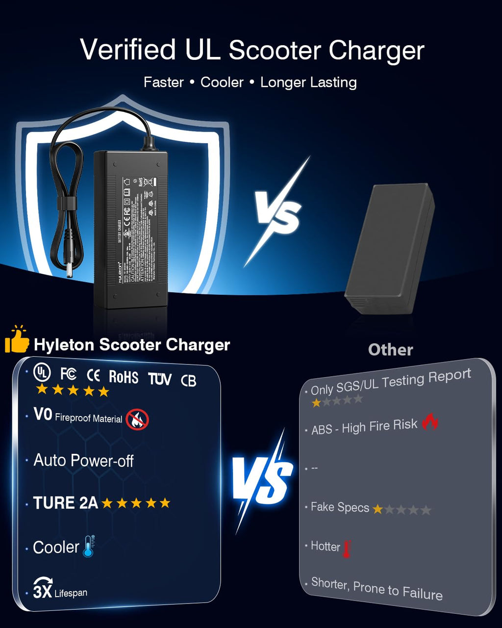 42V 2A Electric Scooter Charger W960