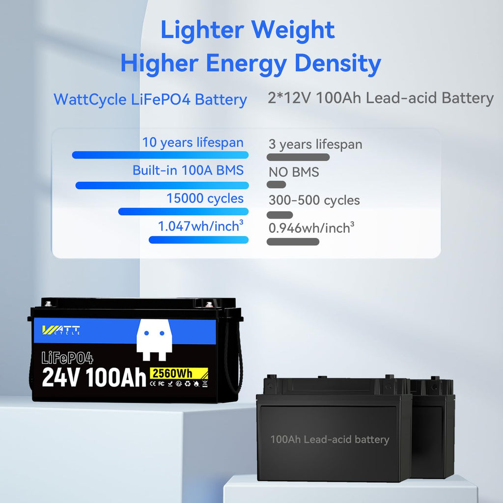 24V 100Ah LiFePO4 Battery D328467