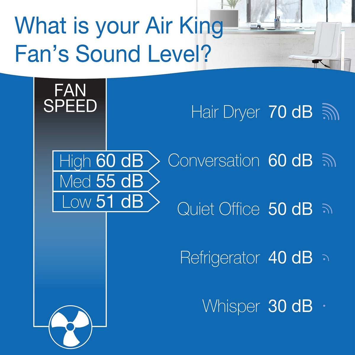 20-Inch 3-Speed Box Fan, White B24804