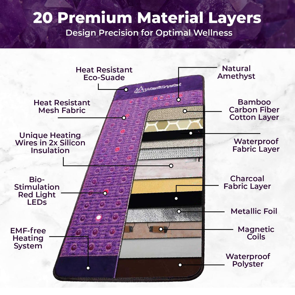 Far Infrared Amethyst Heating Pad Mini 32" L x 20"W R525858