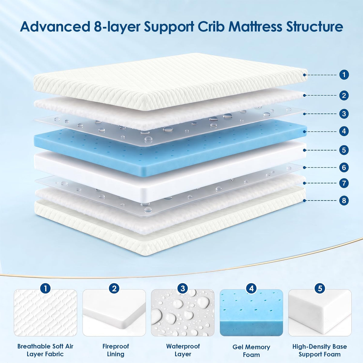 Crib Mattress, Dual Sided Memory Foam Toddler Bed Mattress D190