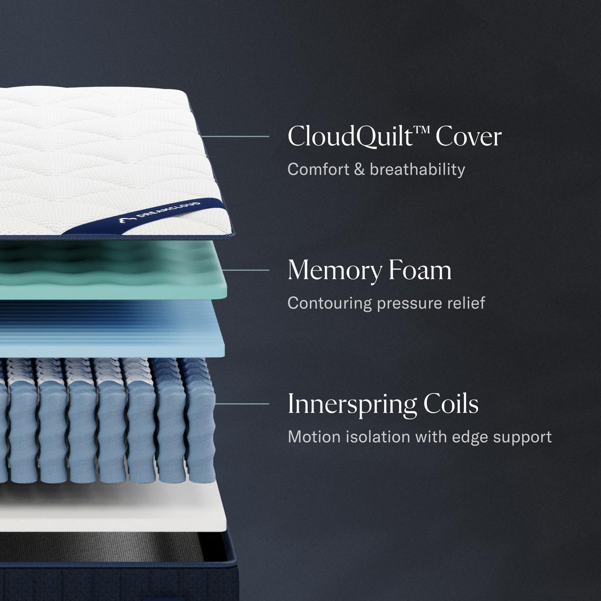 12" Full Hybrid Memory Foam Mattress A51131