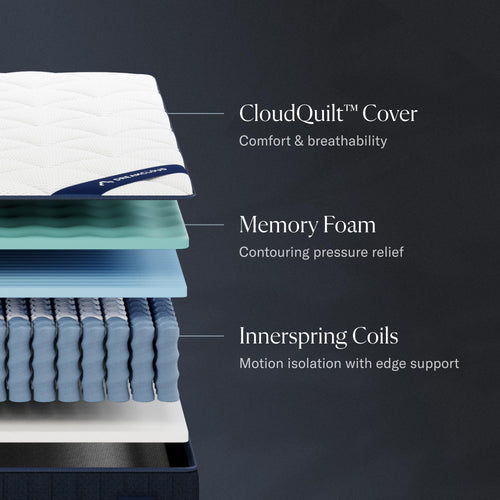 12" Full Hybrid Memory Foam Mattress A51131