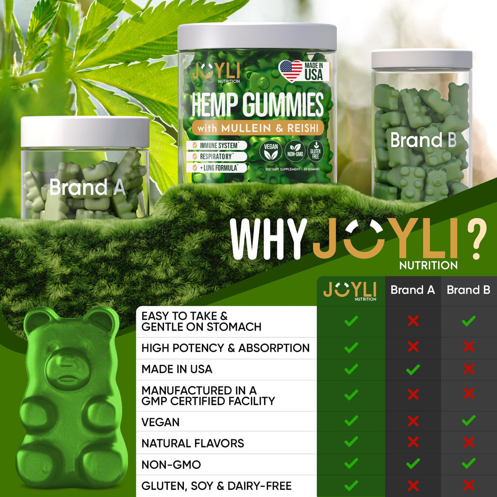 Sugar-Free Vegan Gummies with Mullein Leaf & Reishi Mushroom W76576